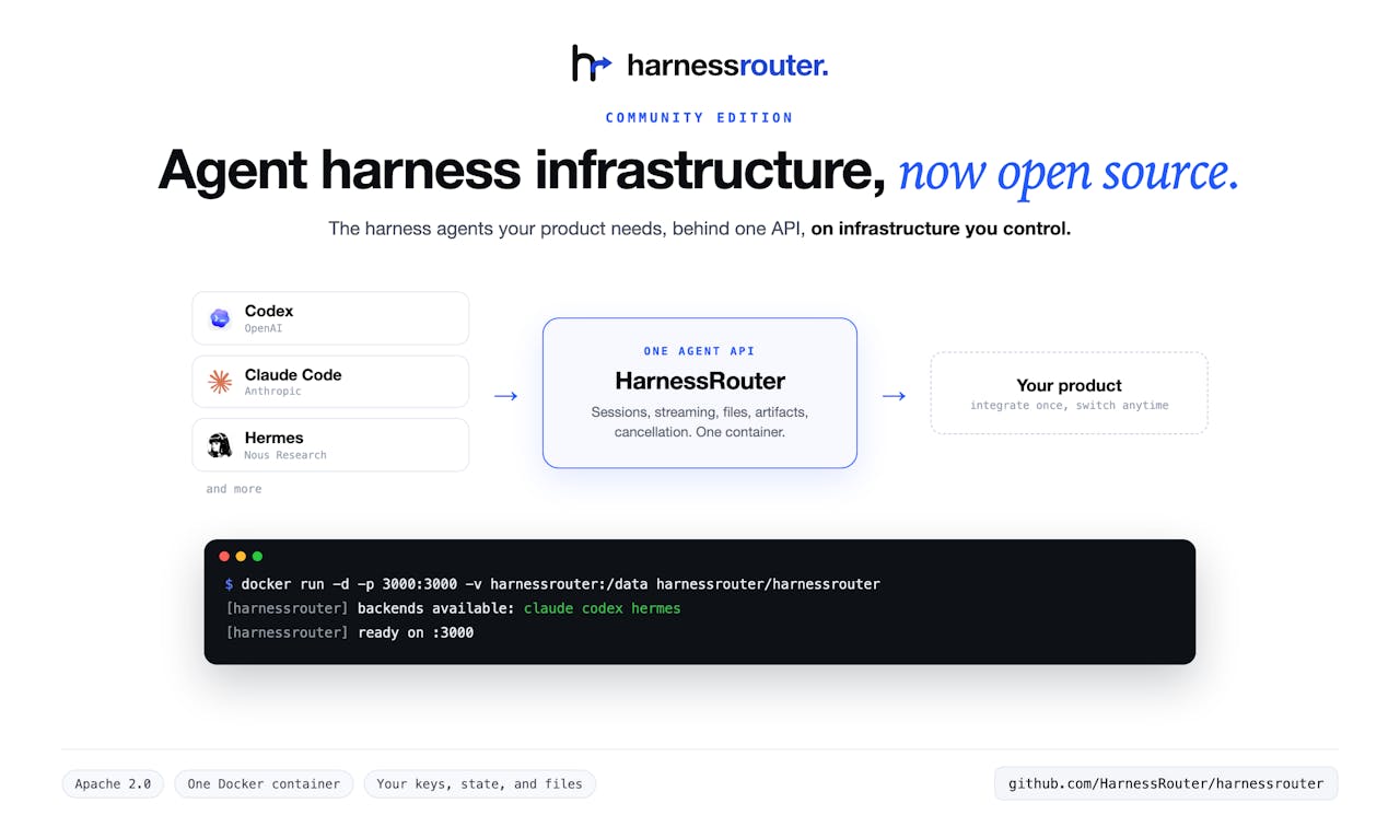 HarnessRouter homepage screenshot