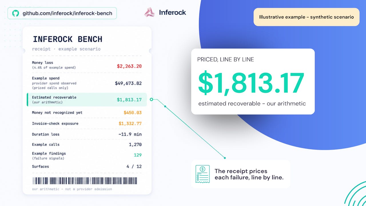 Inferock Bench homepage screenshot