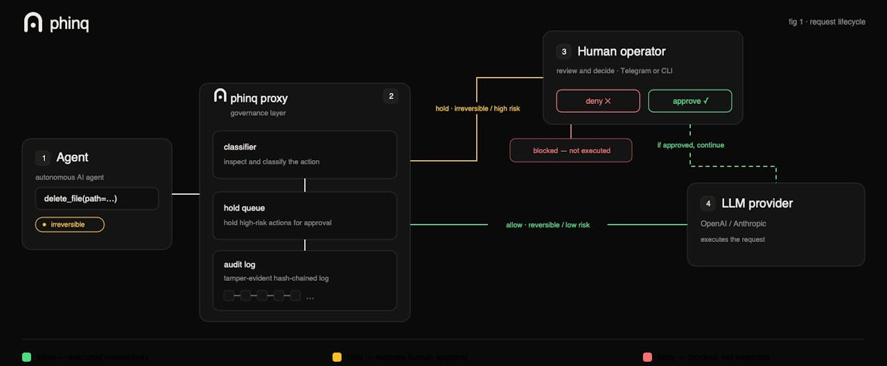 Phinq homepage screenshot
