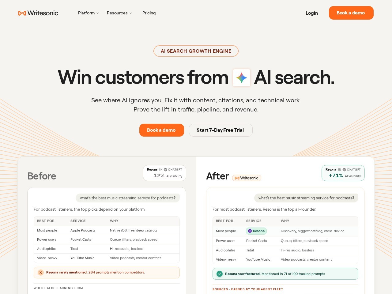 Writesonic homepage screenshot